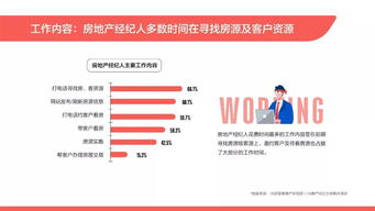 2019年百萬房地產(chǎn)經(jīng)紀人生存報告 六成月入不足五千元與物業(yè)管理行業(yè)的啟示