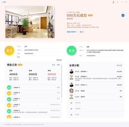 房在線(xiàn)科技 房產(chǎn)中介市場(chǎng)風(fēng)口下的新星，估值近5億