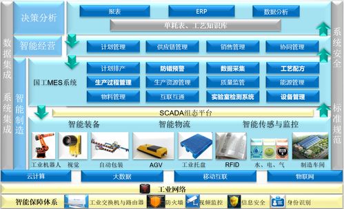 生产制造执行MES系统，就是这么牛掰的网络技术服务