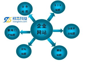 網站優(yōu)化中的技術識別 如何辨別偽靜態(tài)與真靜態(tài)