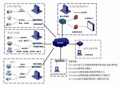 浅谈网络摄像机的发展趋势及应用案例