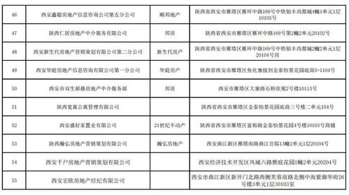 西安55家房產經紀機構因未備案被限制經營業務，附詳細名單