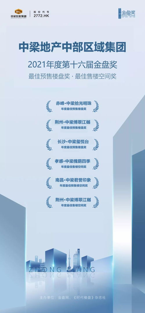 中梁中部區域集團產品力卓越，斬獲六項殊榮并拓展經營演出及經紀業務