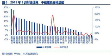 申萬宏源 券商3月經(jīng)營數(shù)據(jù)點評——自營與經(jīng)紀業(yè)務雙輪驅(qū)動，業(yè)績拐點確認，經(jīng)營演出及經(jīng)紀業(yè)務展現(xiàn)韌性